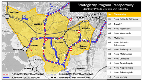 Strategiczny Program Transportowy